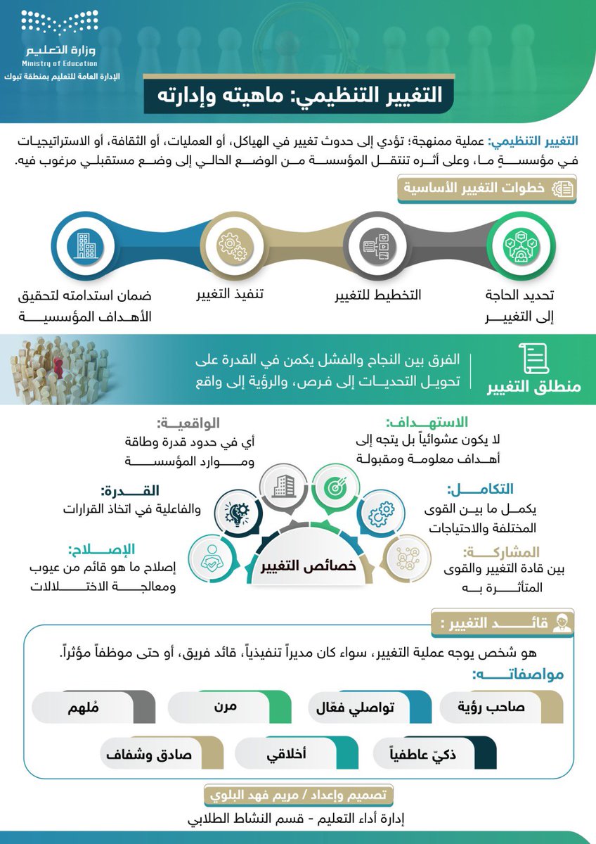 #إدارة_تعليم_تبوك 
#صُناع_التغيير
