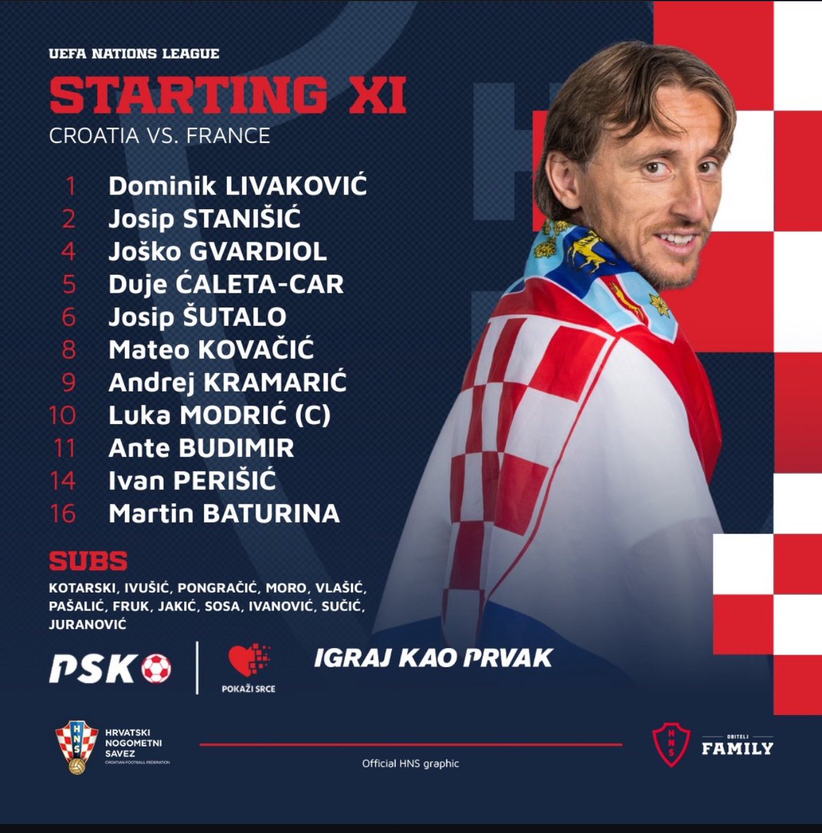 🇭🇷🇭🇷🇭🇷🇭🇷🇭🇷🇭🇷

Hrvatska v. France
Nations League Quarterfinals
Poljud Split

With this lineup, there is not much to look forward to. Not much help on the bench, either. 

France 2 Hrvatska 0

Still hoping for a different result with massive support on hand at Poljud. 

#IznadSvih
