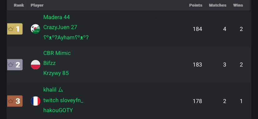 3rd DIVISION CUP ON STREAM 🚨
twitch.tv/khalilv2 👈