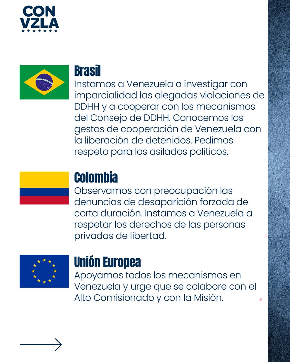 En una demostración de que el mundo sabe que Maduro está al frente de una estructura criminal, ayer, en Ginebra, en el seno del Consejo de Derechos Humanos de la ONU, distintos países alzaron su voz para denunciar las violaciones de derechos humanos en Venezuela y expresar su