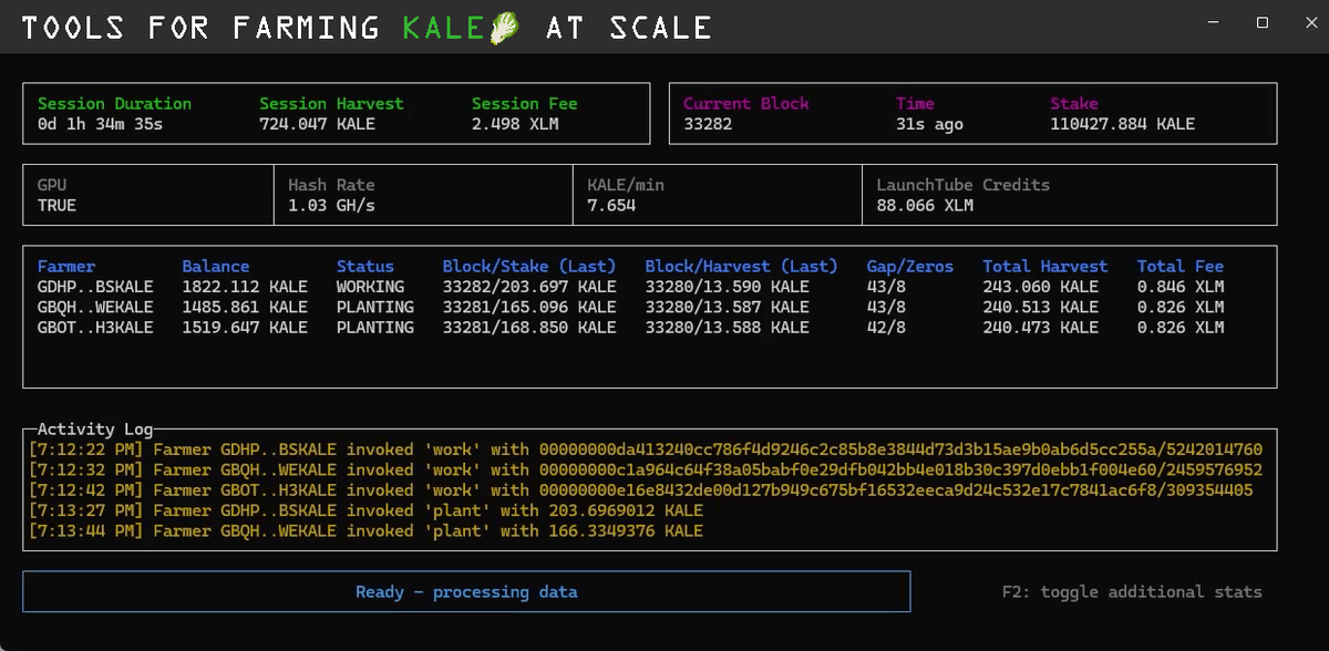 kale (@kaleonstellar) on Twitter photo How is everyone's harvest coming along this week? Keeping track of things with <a href="/FredericRezeau/">Fred Kyung-Jin Rezeau 🇰🇷</a> crop monitor? Let's hear what kind of KALE/min you're harvesting.
github.com/FredericRezeau… How is everyone's harvest coming along this week? Keeping track of things with <a href="/FredericRezeau/">Fred Kyung-Jin Rezeau 🇰🇷</a> crop monitor? Let's hear what kind of KALE/min you're harvesting.
github.com/FredericRezeau…