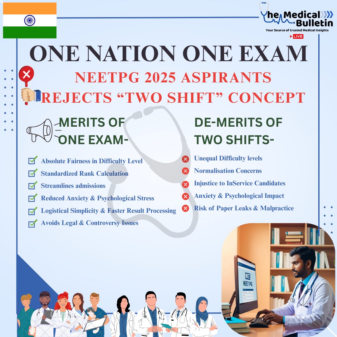 The Medical Bulletin🇮🇳 (@med_bulletinind) on Twitter photo #NEETPG2025 Aspirants rejects “Two Shift” Concept
<a href="/DrDhruvchauhan/">Dr.Dhruv Chauhan</a> <a href="/drvibhorgupta29/">Dr Vibhor Gupta | TMB</a> #NEETPG2025 Aspirants rejects “Two Shift” Concept
<a href="/DrDhruvchauhan/">Dr.Dhruv Chauhan</a> <a href="/drvibhorgupta29/">Dr Vibhor Gupta | TMB</a>