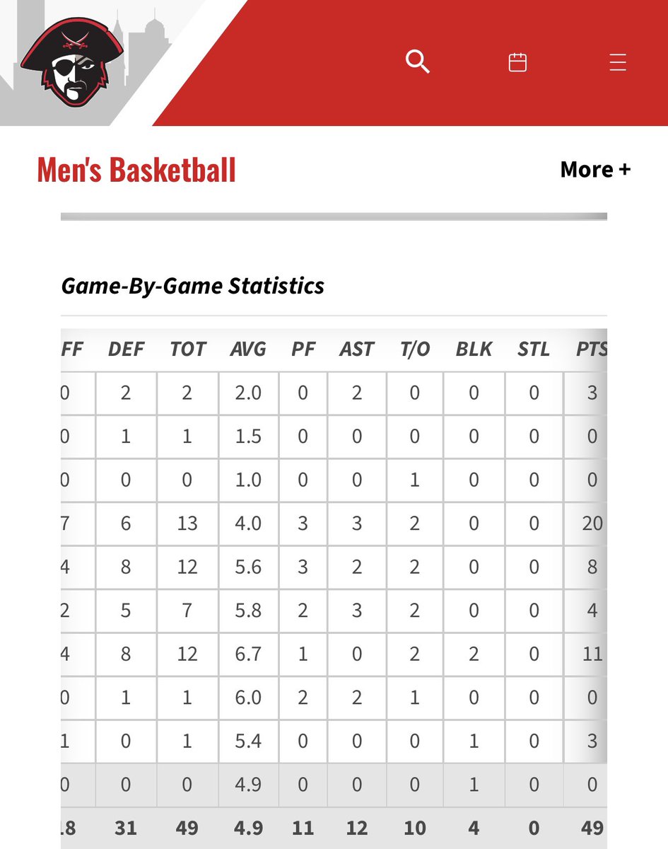 Jemeal Goines tweet media