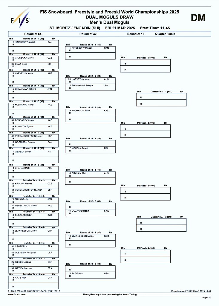 KDunan_FanSport's tweet image. #SkiDeBosses #ChaletClub #Moguls #FISFreestyle #Engadin2025 🇨🇭
Championnats du Monde 2025
Bosses Parallèles Hommes 👨
2023🏆: Mikael Kingsbury 🇨🇦
[21/03/25] Départ : 11h45
Diffusion sur l'appli @Eurosport_FR avec @StreamOnMax à partir de 11h40 pour les qualifications.