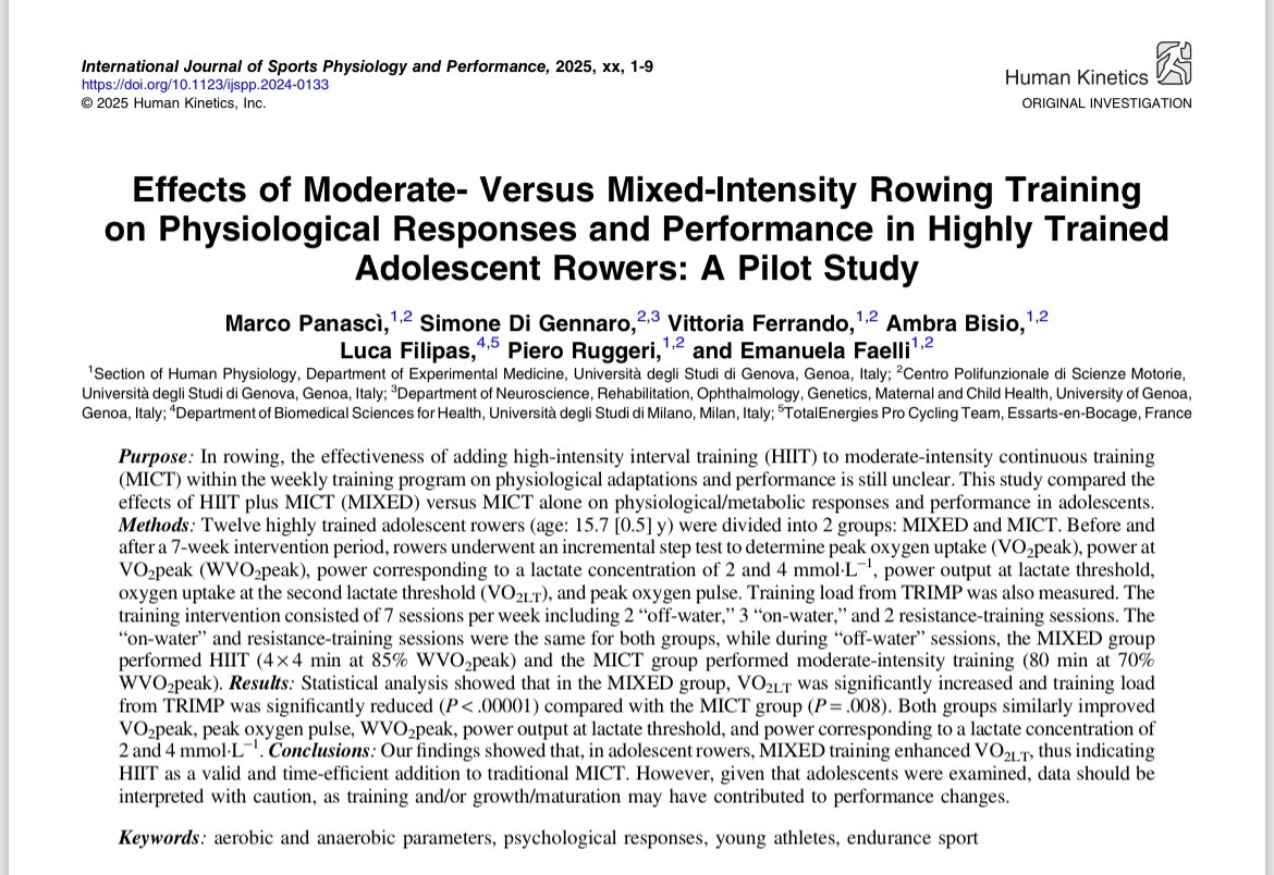 Simone Di Gennaro (@simodrdige) on Twitter photo A new one on the effect of incorporating HIIT in traditional low intensity rowing training in adolescents!
Just give a look,
Less training time
The same or superior results!
Kudos to <a href="/Marcopana87/">Marco.Panasci</a> and <a href="/LucaFilipas/">Luca Filipas</a>
<a href="/IJSPPjournal/">Int'l Journal of Sports Physiology and Performance</a> A new one on the effect of incorporating HIIT in traditional low intensity rowing training in adolescents!
Just give a look,
Less training time
The same or superior results!
Kudos to <a href="/Marcopana87/">Marco.Panasci</a> and <a href="/LucaFilipas/">Luca Filipas</a>
<a href="/IJSPPjournal/">Int'l Journal of Sports Physiology and Performance</a>