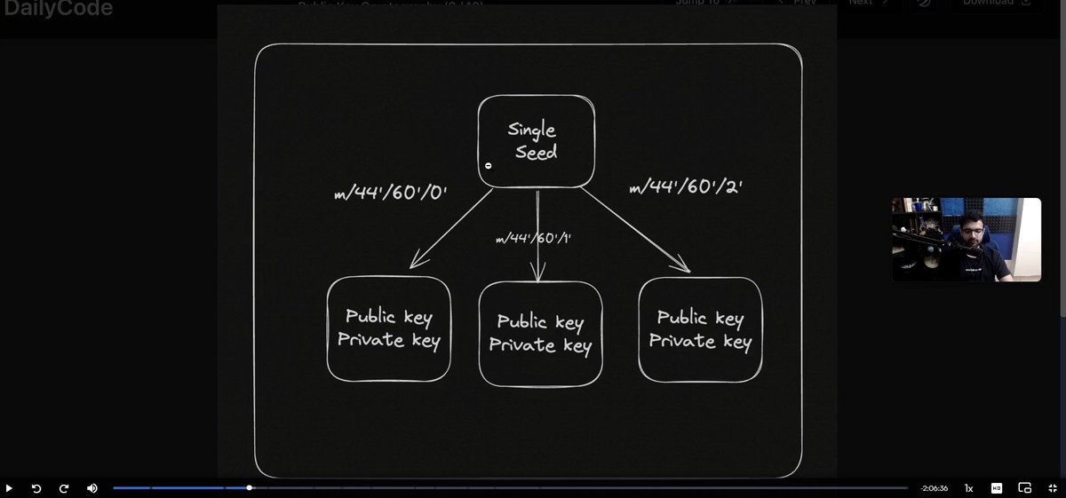 Sameer Verma tweet media