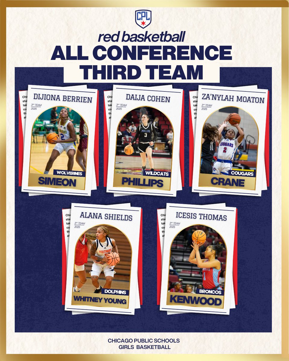 CPLAthletics's tweet photo. We are proud to announce the 2024-2025 Red Basketball All Conference Third Team honors to the following @ChiPubSchools student-athletes:

Amazing work this season to each and every athlete. 🏀💫 https://t.co/0CrHxYasgI