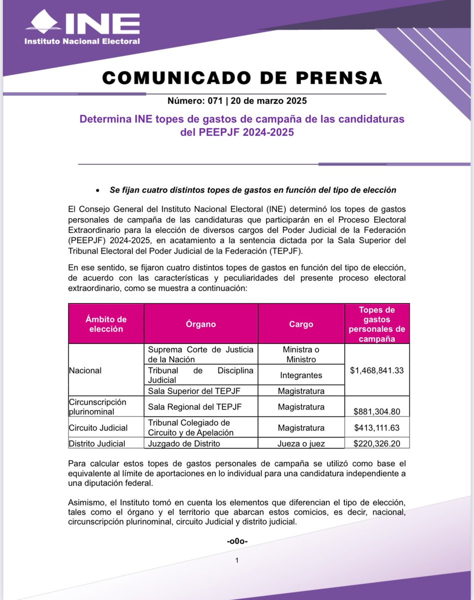 #BoletínINE 📑 | Determina <a href="/INEMexico/">@INEMexico</a> topes de gastos de campaña de las candidaturas del PEEPJF 2024-2025.

centralelectoral.ine.mx/2025/03/20/det…