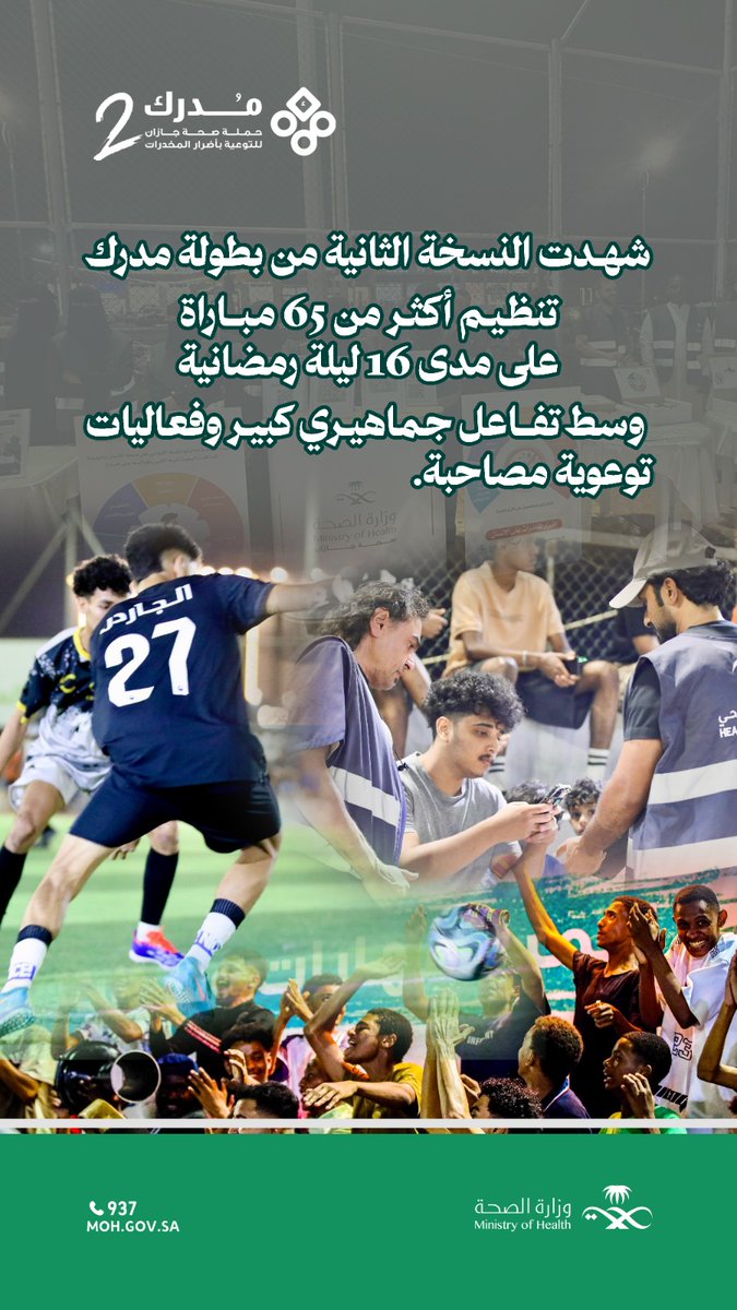 jazan_health's tweet photo. شهدت بطولة #مدرك الرمضانية لكرة القدم في نسختها الثانية ، إقامة أكثر من 65 مباراة رياضية، تخللتها فعاليات توعوية  مصاحبة أسهمت في تعزيز الوعي الصحي لدى مختلف اطياف المجتمع.

#صحة_جازان https://t.co/ZWQtAwsqGX