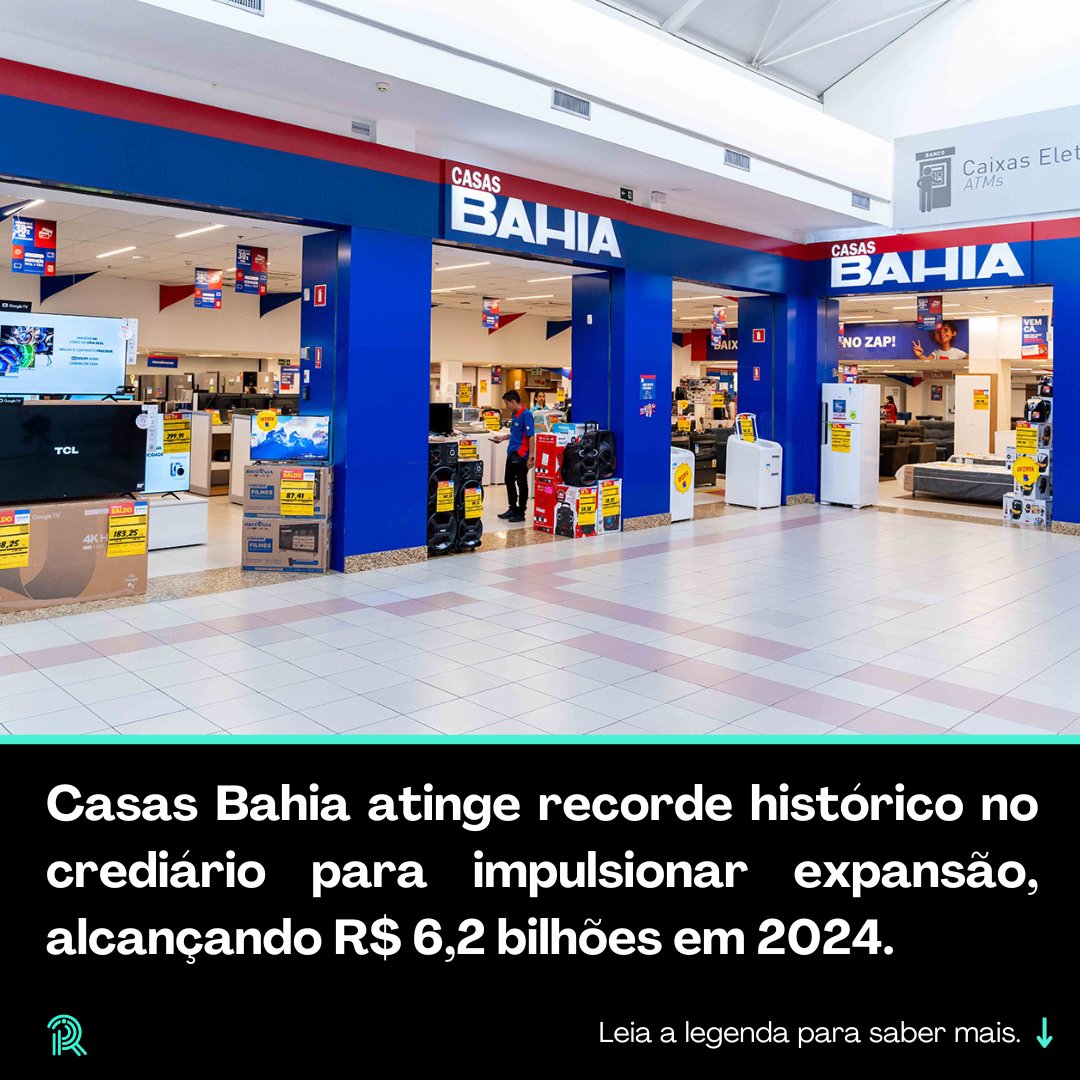 RadarDoMercado's tweet photo. A Casas Bahia, uma das maiores redes varejistas do Brasil, registrou um recorde histórico em sua carteira de crediário, alcançando R$ 6,2 bilhões em 2024. Essa estratégia visa sustentar a trajetória de recuperação e expansão da empresa, mesmo diante de um cenário macroeconômico desafiador, com juros altos e consumo retraído.
Segundo Elcio Ito, CFO da companhia, os primeiros meses de 2025 indicam um avanço nas vendas parceladas, evidenciando a importância do crediário digital como alavanca para o crescimento. A empresa mantém o foco na disciplina de custos e na rentabilidade das operações, tanto nas lojas físicas quanto no e-commerce. Além disso, a Casas Bahia pretende converter mais unidades em megalojas neste ano, priorizando essa estratégia em detrimento de novas aberturas. Essa abordagem busca otimizar a experiência do cliente e ampliar a oferta de produtos e serviços.​ #CasasBahia #Crediário #Expansão #Varejo #Economia #RadarDoMercado