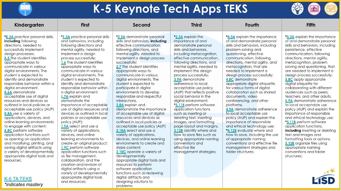MrsEstes8's tweet image. Kinder @PolserES was SO excited to complete a Keynote coin sort and turn into Canvas to earn their confetti! 🎉 #MathinLisd #DigitalLisd