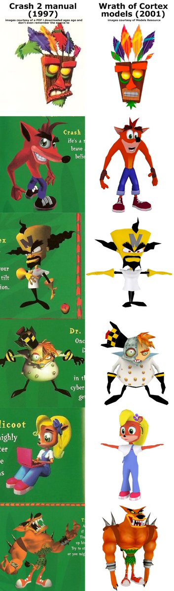 mustcipher's tweet image. معلومة بانديكووتية ممتعة
مجسمات(داخل اللعبة) الخاصة بالشخصيات في كراش غضب كورتيكس هم مستوحاة من اشكال الشخصيات بالريندرز الخاصة بكراش ۲ و ۳ (شكل الشخصيات بالغلاف)
وهذا سبب لبعض الاخطاء بالمجسمات ، مثلا مجسم ngin، غلطوا بتصميم الفك الخاص به، وجعلوه معدني، عكس الاصلي الي مافيه معدن
