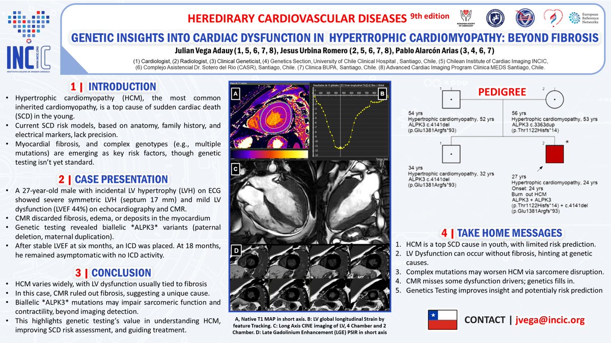 🇨🇱 Genetic Insights Into Cardiac Dysfunction In Hypertrophic Cardiomyopathy: Beyond Fibrosis 
🚩Our e-Poster for the HEREDIRARY CARDIOVASCULAR DISEASES 9th edition is live! 
curs-cardiogenetica.ro
#WhyCMR 🧲 +#Cardiogenetics🧬 Precision Cardiology at its finest!