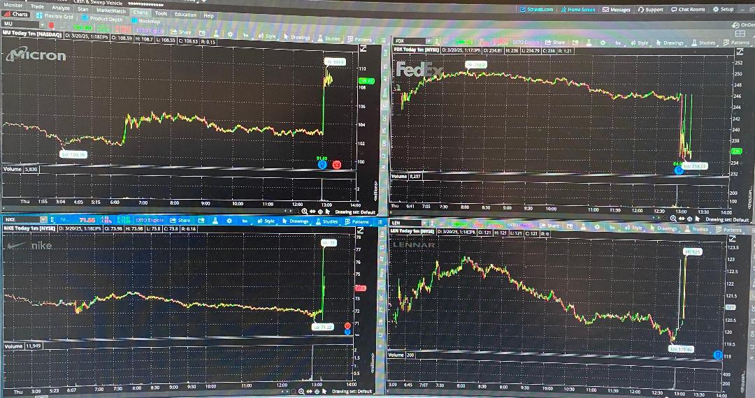 AjTrader7's tweet image. #EarningCalls 30mins before the reported I went over 4 of them
I called out how if they would pop or sell-off before they reported
4/4

$MU I said would pop to $108-$110 then sell off
$FDX Will miss &amp;amp; drop to $235 and under
$NKE Will pop to $75-$76 then pullback
$LEN NO reaction!