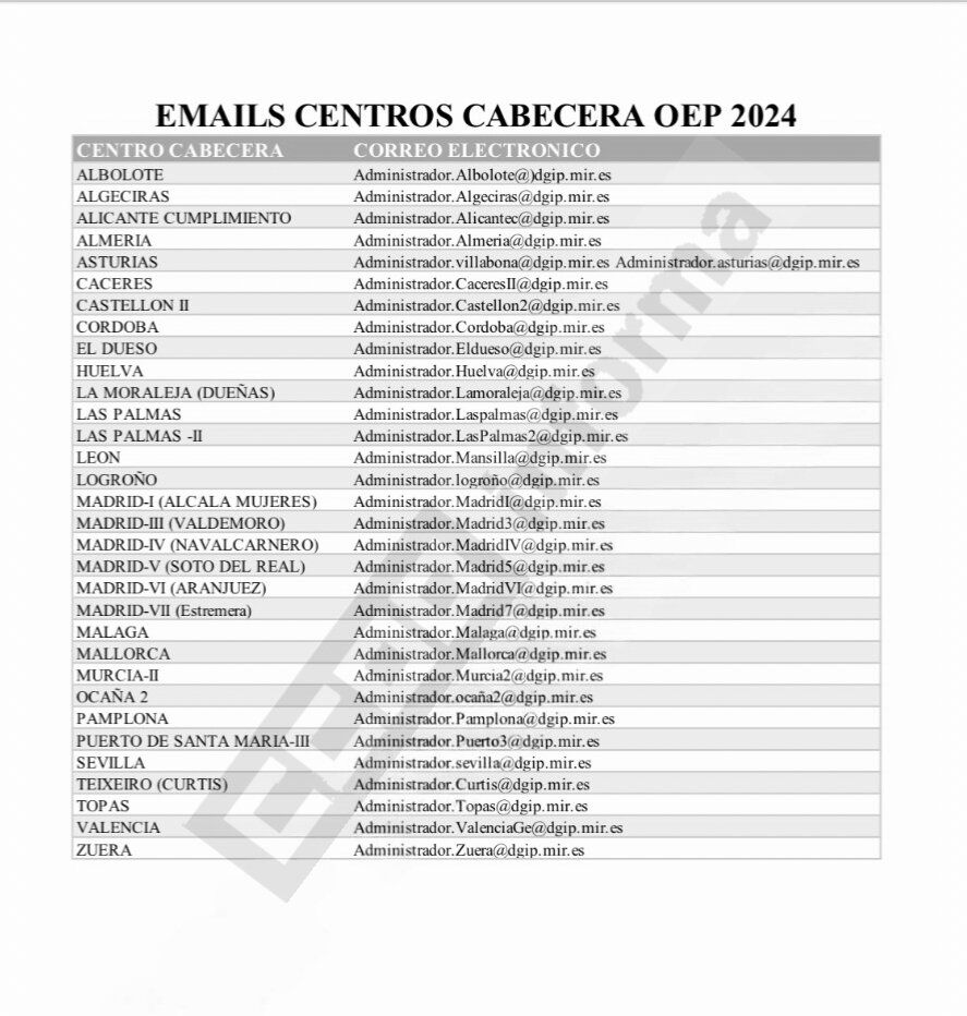 🔴 CCOO PRISIONES INFORMA 

✅ ¡Listas publicadas! 

Los aspirantes que han superado la fase de oposición de Ayudantes de IIPP ya tienen asignación de plaza 

📌 La formación comienza el 31 de marzo en Cuenca. 

Enhorabuena !!

#sosprisiones