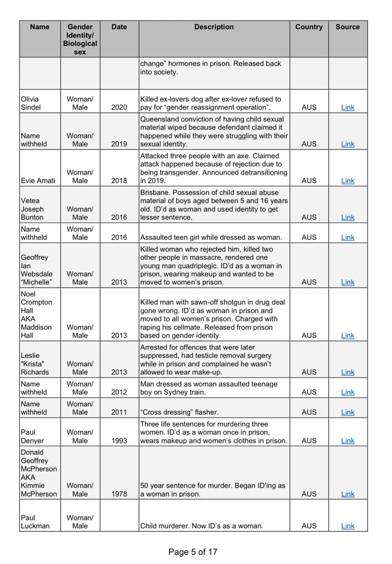 salltweets's tweet photo. @esjesjesj It’s actually super easy to do research on this &amp; establish the facts.

These are just 4 of 17 pages, and those 17 pages are just a sample. https://t.co/JlxHS1tZ34