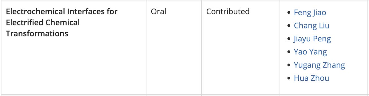 Due in a week! Don’t miss the Call for Abstracts for our #ACSFall2025 symposium if you work on electrochemical interfaces for electrified chemical transformations.

Submit your abstract by March 31: callforabstracts.acs.org/acsfall2025/EN…

#catalysis #energy #sustainability #decarbonization