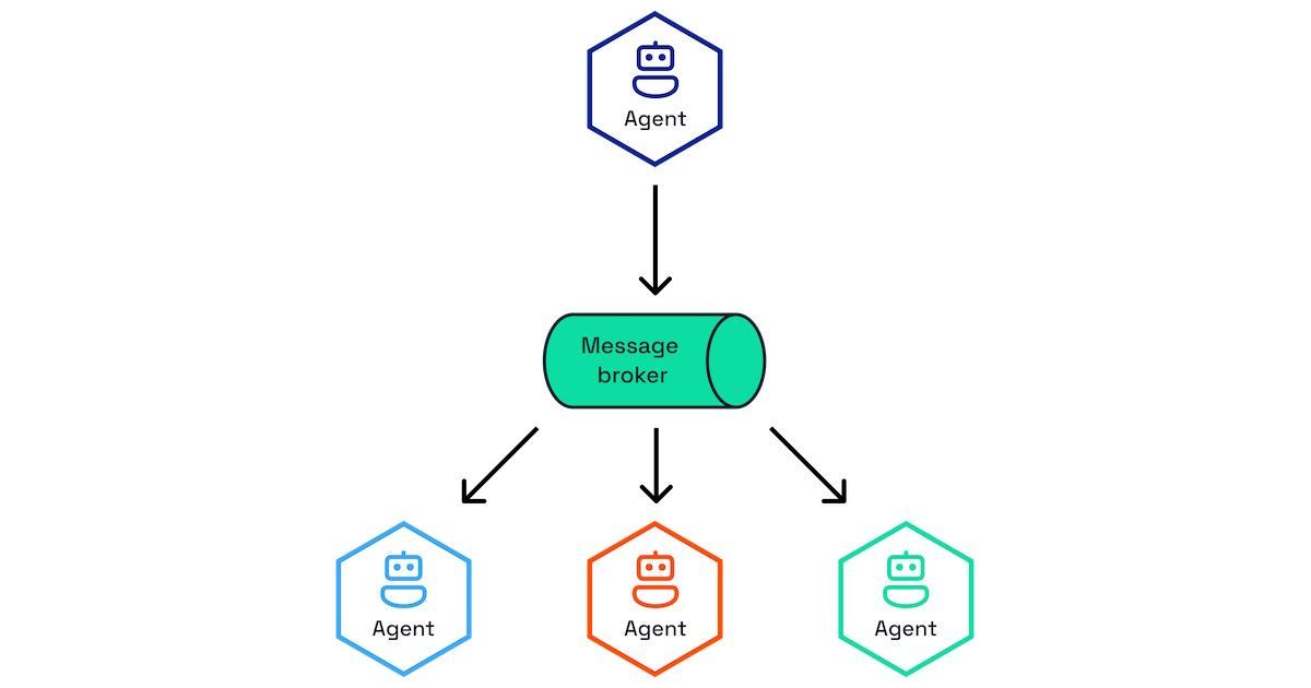 Diagrid (@diagridio) on Twitter photo Dapr Agents: Scalable AI Workflows with LLMs, Kubernetes & Multi-Agent Coordination 
Today's article by @infoq explores the new Dapr Agents and how they're transforming the landscape of cloud-native development. 
Dapr Agents is a game-changer for application developers, Dapr Agents: Scalable AI Workflows with LLMs, Kubernetes & Multi-Agent Coordination 
Today's article by @infoq explores the new Dapr Agents and how they're transforming the landscape of cloud-native development. 
Dapr Agents is a game-changer for application developers,