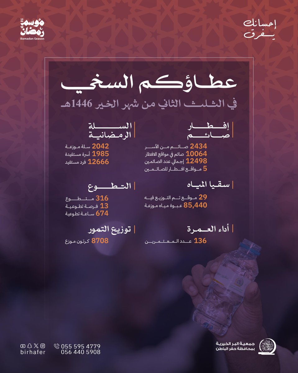 جمعية البر الخيرية بحفر الباطن tweet media