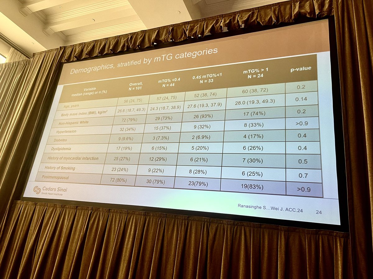 Smidt Heart Institute at Cedars-Sinai (@smidtheart) on Twitter photo Excited to hear updates on <a href="/JanetWeiMD/">Janet Wei MD</a> @nih_nhlbi #R01 on myocardial steatosis in women with #CMD: defining the pathway to #HFpEF
<a href="/HFpEFSummit/">HFpEF Summit</a> Excited to hear updates on <a href="/JanetWeiMD/">Janet Wei MD</a> @nih_nhlbi #R01 on myocardial steatosis in women with #CMD: defining the pathway to #HFpEF
<a href="/HFpEFSummit/">HFpEF Summit</a>