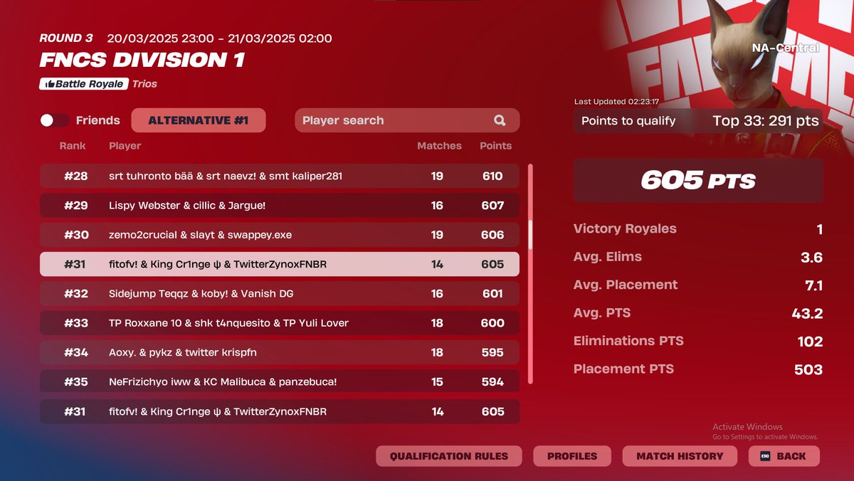 Qualed nac div 1 finals w/<a href="/ZynoxFNBR/">Zynox</a> <a href="/F1ToFN/">FiTo</a>