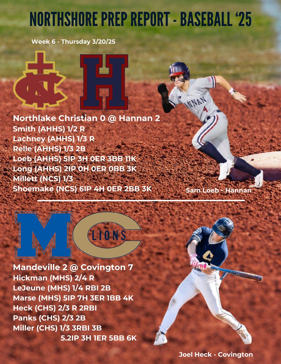 Northshore Prep Report tweet media