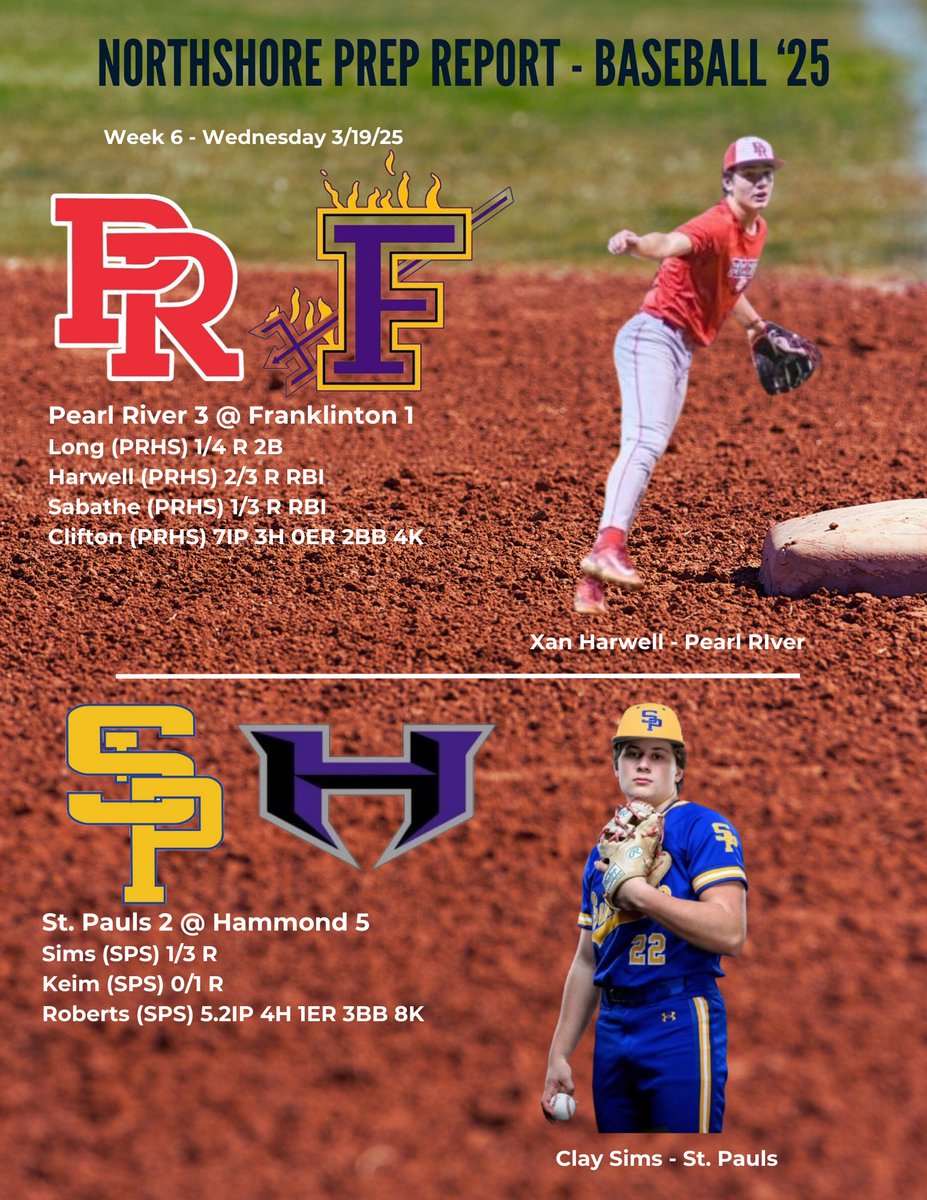 Northshore Prep Report tweet media