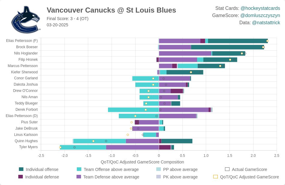 HockeyStatCards tweet media