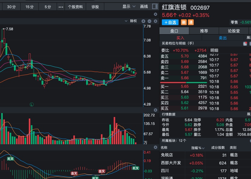 凤凰股票on X: 凤凰股票on X:
