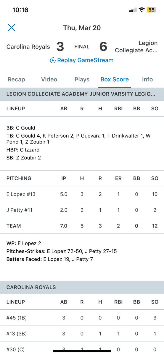 JamesLol2009's tweet photo. Had a good outing tonight in relief and closed the game out for the 6-3 win, 2IP | 2K | 1ER | 0BB | 2H @LCA_BSBL @CoachBennettLCA @ryan_d_deal @JoshBeCoats @PrepBaseball_SC @prepbaseball @PerfectGameUSA @PG_Scouting https://t.co/gWfNnPO4LF