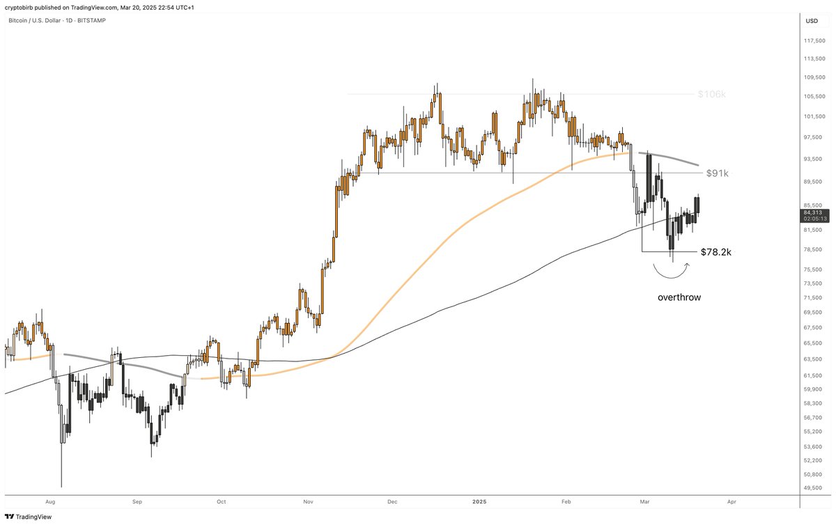 Feeling irritated by the lack of action?