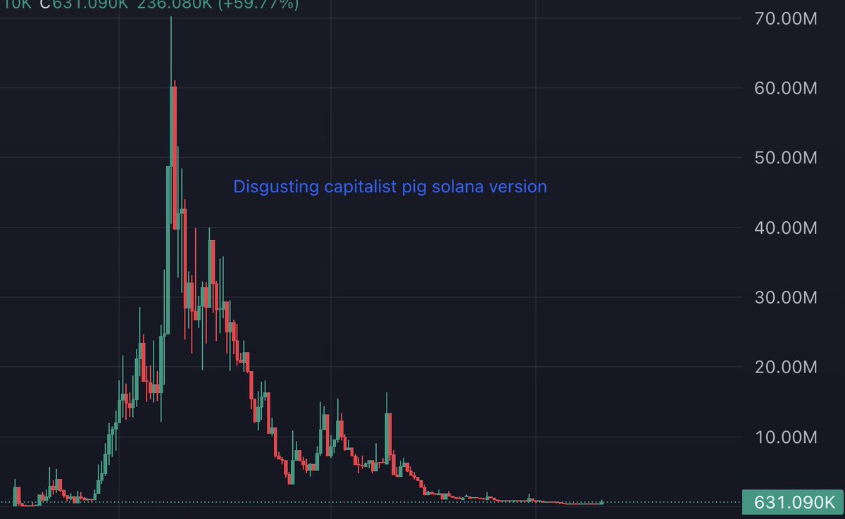 Nailong on BNB seems like the easiest layup right now 

The glorious chinese communist party (CCP) spearheaded by supreme leader Xi Jinping houses the greatest institution of crypto, Benance.

BNB seems to be lighting up with ticker Bubb which is great, it'll definitely hit 9