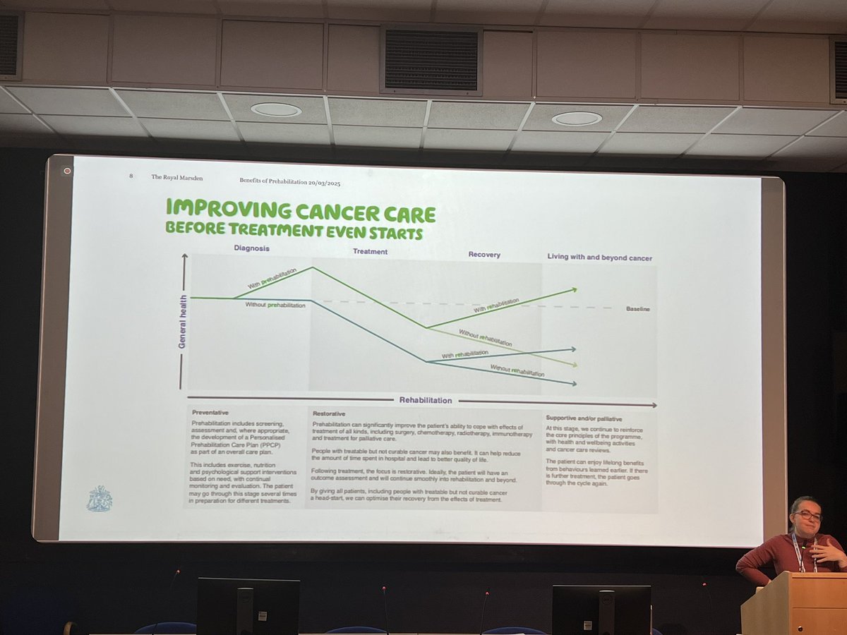 Fantastic 1st day of our Gynae-oncology Nursing conference. 113 delegates from UK and abroad. Topics included “Self-care is not selfish”, Parental nutrition, rare gynae cancers, pre-rehabilitation, needs of LGBTIQ+ people with gynae ca, health inequalities in ovarian cancer.