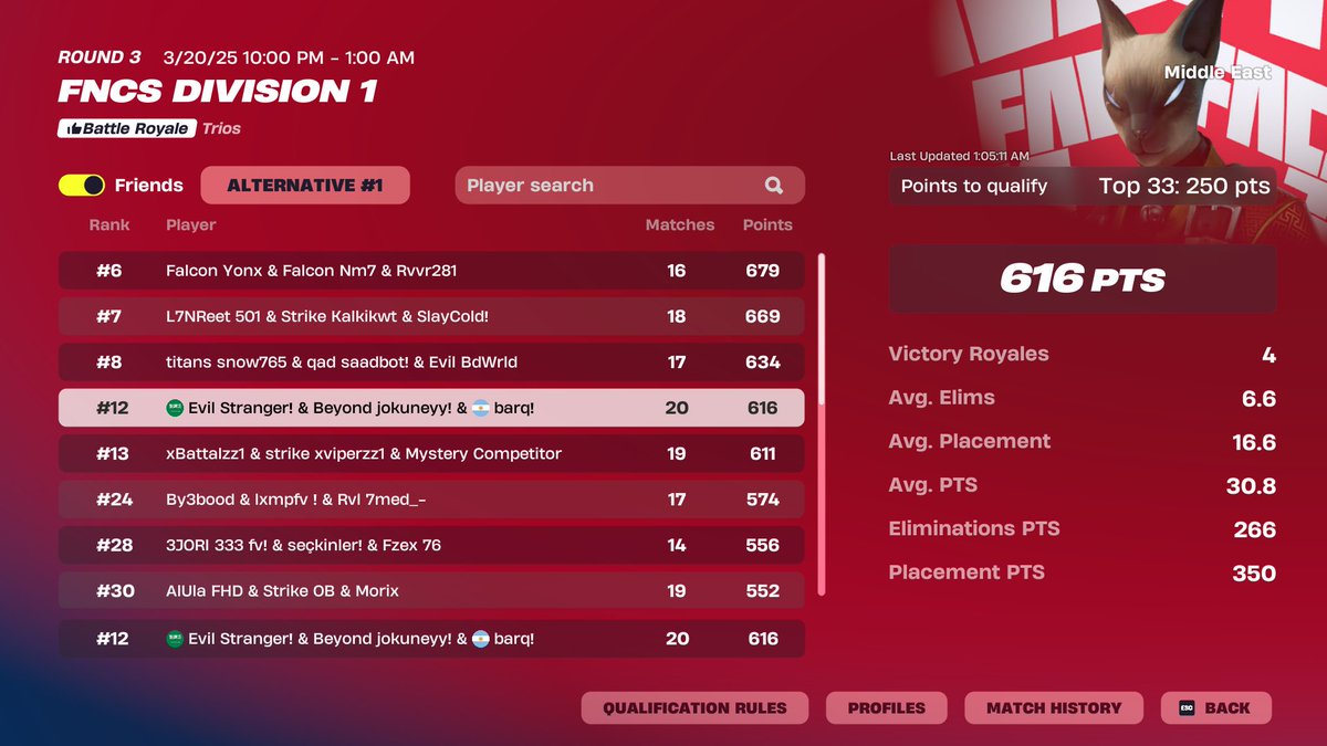 qualled landing here in finals 

<a href="/barqfnn/">barq</a> <a href="/Strangerwyd/">Stranger</a> <a href="/Byd_eSports/">Beyond eSports</a>