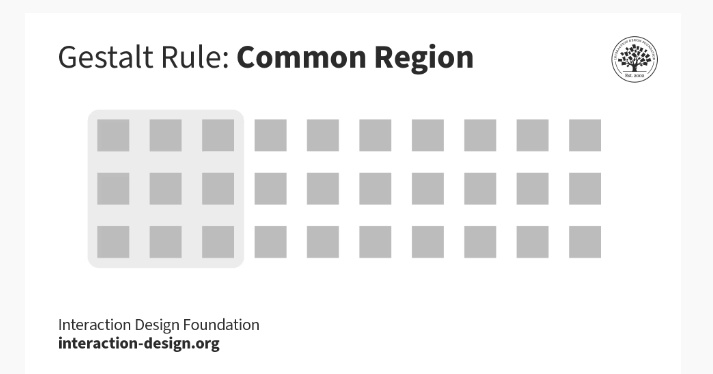 GodOwn2810's tweet photo. 3. COMMON REGION: To apply this principle to your interfaces, group related objects together in a closed area to show they are separate from other groups.
#myTechjourneywithM4ACE
#productdesignjourneywithM4ACE https://t.co/GH2skhqHkB