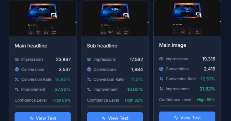 fabrice_mayrand's tweet photo. Built an agent that automatically improves your website and boosts your conversion rate 

It has been used on 4.5M+ page views so far and the win rate is over 70% 

Try it: https://t.co/oZVbn5qV4N

It's free if your conversion rate doesn't go up at least 10% https://t.co/axeqAoEDYf