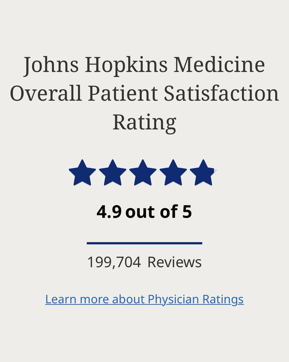 ratingsmd's tweet photo. Congrats to @HopkinsMedicine. In the past 12 months, 200K patients have seen a Johns Hopkins doctor and rated their experience 4.9 out of 5 stars.  Love seeing a real-time feed of their patient experience ratings on their Find a Doctor homepage. https://t.co/NDClbhtxhg