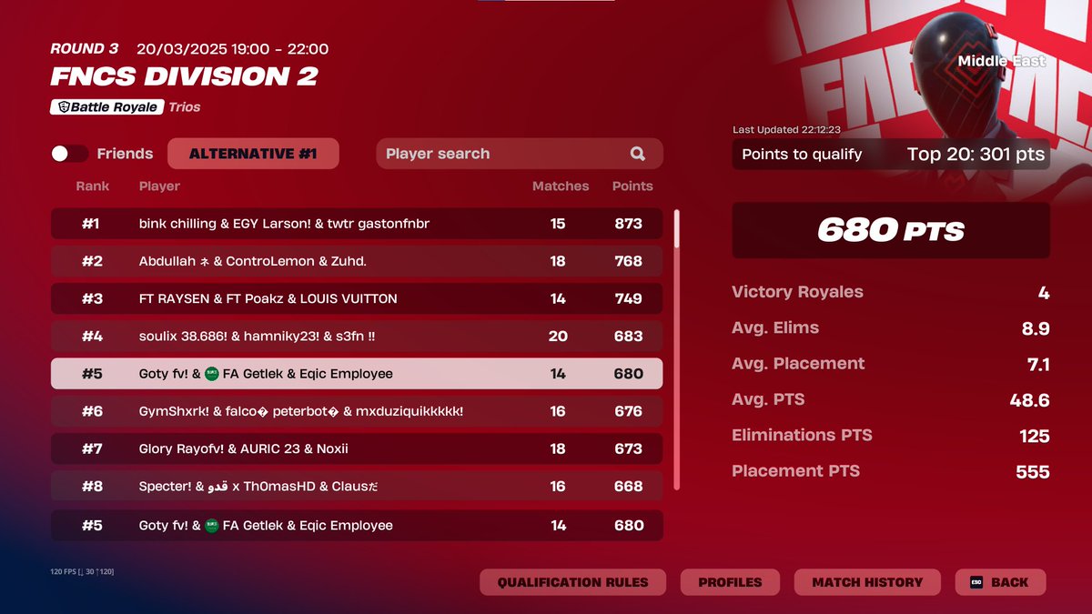 Qualed Div 1 w/ <a href="/vBenya_/">vBenya</a>  @dashii_t