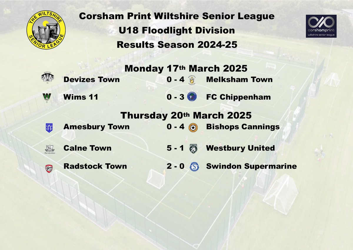 Wiltshire Senior League (@wiltsleague) on Twitter photo Tonight's results in the Under 18 Floodlight Division of the <a href="/corshamprint/">Corsham Print</a> Wiltshire Senior League sees wins for <a href="/ClubBishopsU18/">Bishops Cannings U18s</a>, <a href="/CTFC_U18/">CalneTown FC U18</a> & <a href="/RadstockTownU18/">Radstock Town FC U18</a>. The win for Radstock made it 15 out of 15 & guarantees them honours with just FC Chippenham now able to catch them. Tonight's results in the Under 18 Floodlight Division of the <a href="/corshamprint/">Corsham Print</a> Wiltshire Senior League sees wins for <a href="/ClubBishopsU18/">Bishops Cannings U18s</a>, <a href="/CTFC_U18/">CalneTown FC U18</a> & <a href="/RadstockTownU18/">Radstock Town FC U18</a>. The win for Radstock made it 15 out of 15 & guarantees them honours with just FC Chippenham now able to catch them.