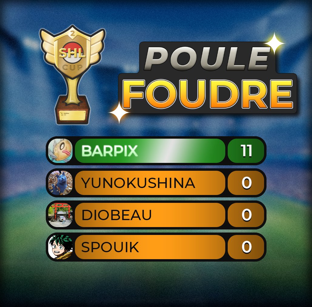 #SHLCUP2

Bien joué à <a href="/Barpix74/">Barpix</a> qui est le premier de sa poule ! 

0 pointu pour les autres... 🤓