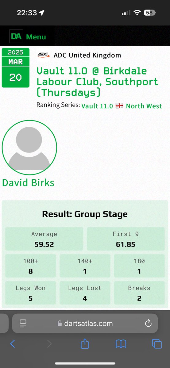 David Birks (@david_birks007) on Twitter photo Well back in from Birkdale after a horrendous night just couldn’t get going and went out on head to head just need to refresh and go onto Monday which is the last week of the series.
Thanks to my sponsors:
Crompton Developments
<a href="/thebullensview/">A View From The Bullens</a>
St Helens Darts Shop Well back in from Birkdale after a horrendous night just couldn’t get going and went out on head to head just need to refresh and go onto Monday which is the last week of the series.
Thanks to my sponsors:
Crompton Developments
<a href="/thebullensview/">A View From The Bullens</a>
St Helens Darts Shop