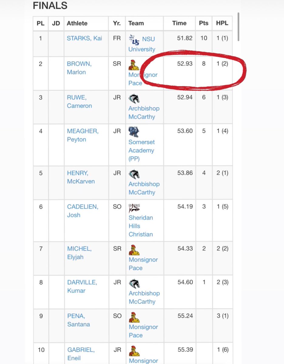 Marlon Brown Jr (@brow50841jr) on Twitter photo Under the weather and still did what needed to be done !!! Under the weather and still did what needed to be done !!!