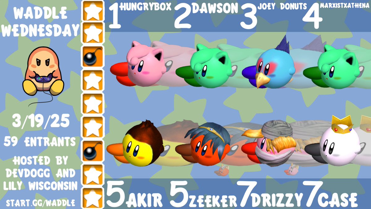 DevDoggX's tweet photo. Congrats to @LiquidHbox for winning Waddle Wednesday last night! This is his 17th time entering and 17th time winning!

Thanks to all the waddlers for playing and watching! https://t.co/HtDqDNtUEy