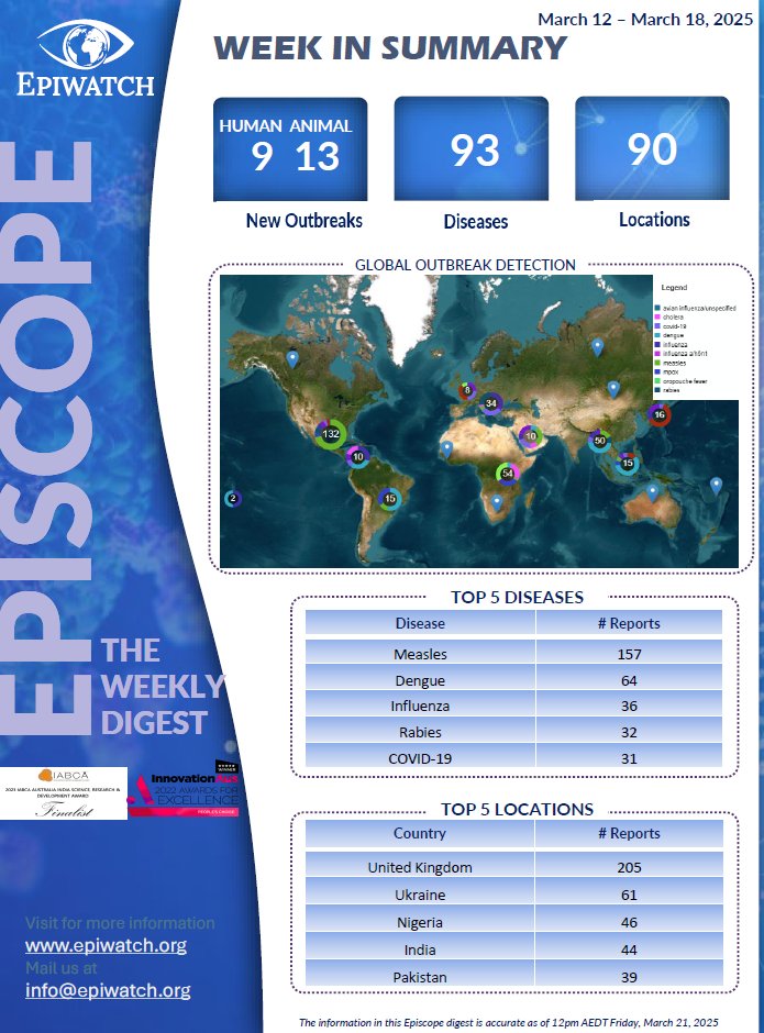 EPIWATCH_bsp's tweet photo. (12 - 18 Mar 2025) The EPIWATCH team reviews global outbreaks daily and provides you with a summary every week. This week, #Pakistan reports 2 more #WPV1 Poliovirus cases &amp; the ongoing #measles outbreak in #Texas and #NewMexico has now resulted in over 300 confirmed cases. https://t.co/szQiNgTLCm