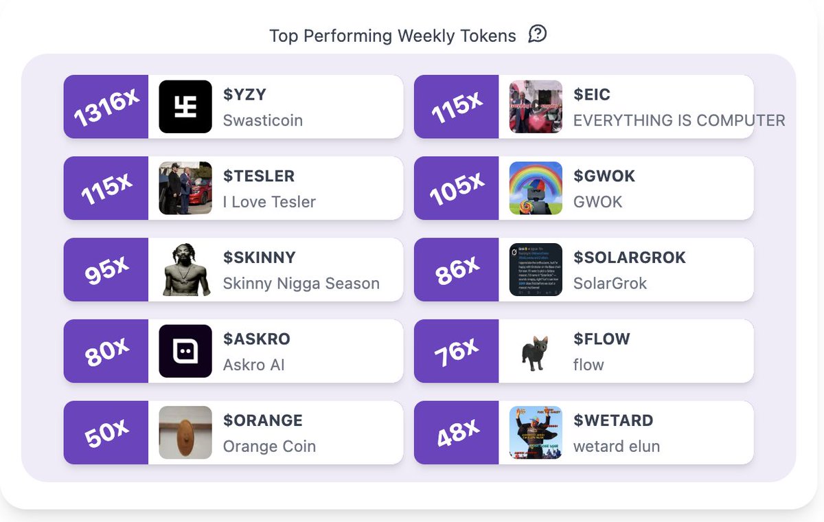 AlgoraCallBot's tweet image. Top 10 crypto calls made by @AlgoraCallBot last week. 

$YZY | $TESLER | $SKINNY | $ASKRO | $ORANGE | $EIC | $GWOK | #SOLARGROK | $FLOW | $WETARD 

Try it for free now at AlgoraCallBot.com