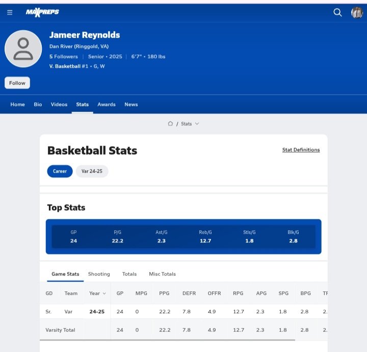 Dan River Wildcats Athletics (@danriversports) on Twitter photo <a href="/District2pod/">District 2 Sports</a> Congratulations to our Wildcat, Jameer Reynolds. Reynolds actually averaged 22.2 points and 12.7 rebounds - finishing the season with 22 double-doubles in 24 games! There were some games that weren't calculated and I went back to update those stats. <a href="/Mpounder66/">DRHS StatMan LBS</a> <a href="/District2pod/">District 2 Sports</a> Congratulations to our Wildcat, Jameer Reynolds. Reynolds actually averaged 22.2 points and 12.7 rebounds - finishing the season with 22 double-doubles in 24 games! There were some games that weren't calculated and I went back to update those stats. <a href="/Mpounder66/">DRHS StatMan LBS</a>