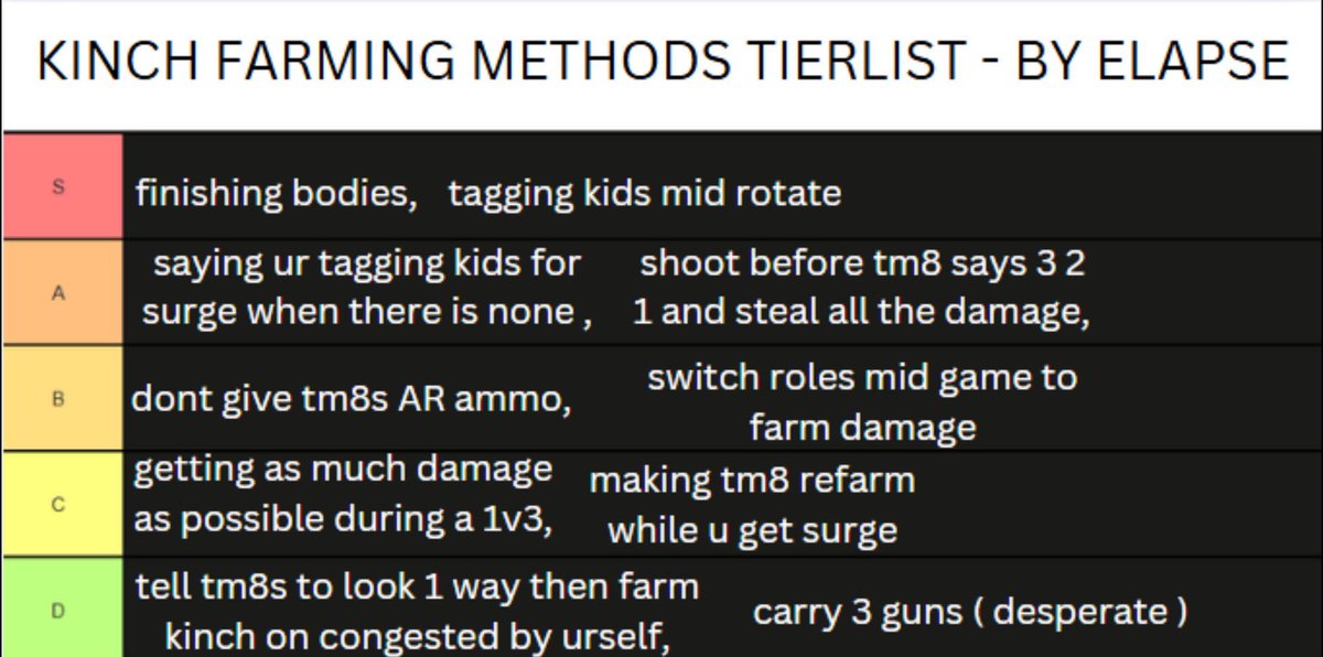 guide to kinchfarming