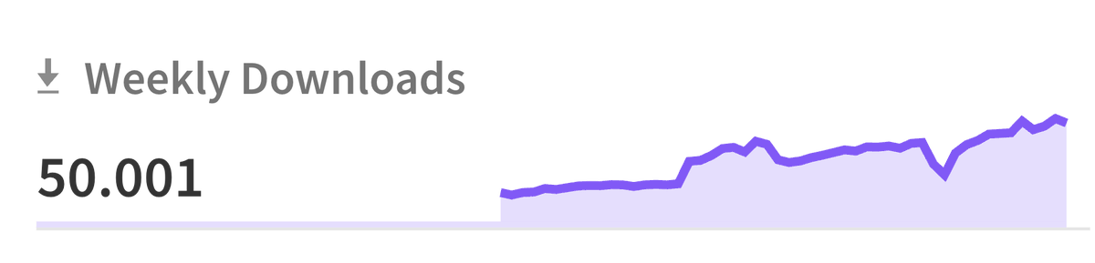 TheEdoRan's tweet image. Wow! 50K weekly downloads for next-safe-action!
Grateful for all the support. Thank you for using it! ❤️