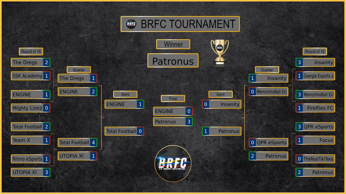 Last minute prep in <a href="/BRFCHub/">BRFC Hub</a> for <a href="/VPGEurope/">Virtual Pro Gaming | Europe</a> UK PRO SERIES Final Monday. 1 goal conceded all night and a solid performance ! Roll on Monday