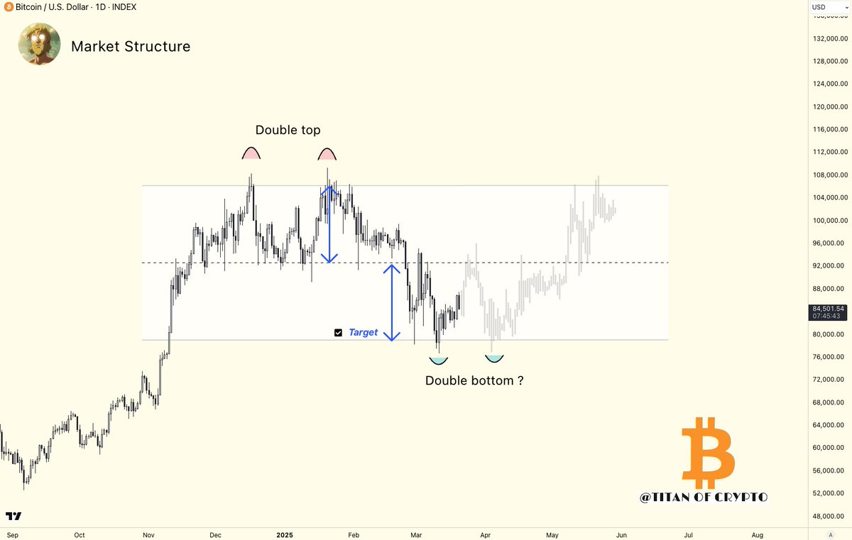 Cryptoziq tweet media